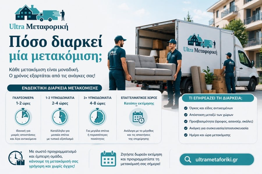 πόσο διαρκεί μία μετακόμιση συνεργείο μεταφοράς σε εργασία