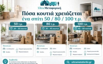 Πόσα κουτιά χρειάζεται ένα σπίτι 50 / 80 / 100 τ.μ.