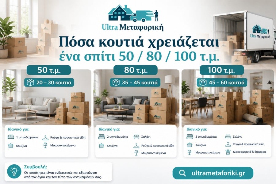 Πόσα κουτιά χρειάζεται ένα σπίτι ανάλογα τα τετραγωνικά κατά τη μετακόμιση